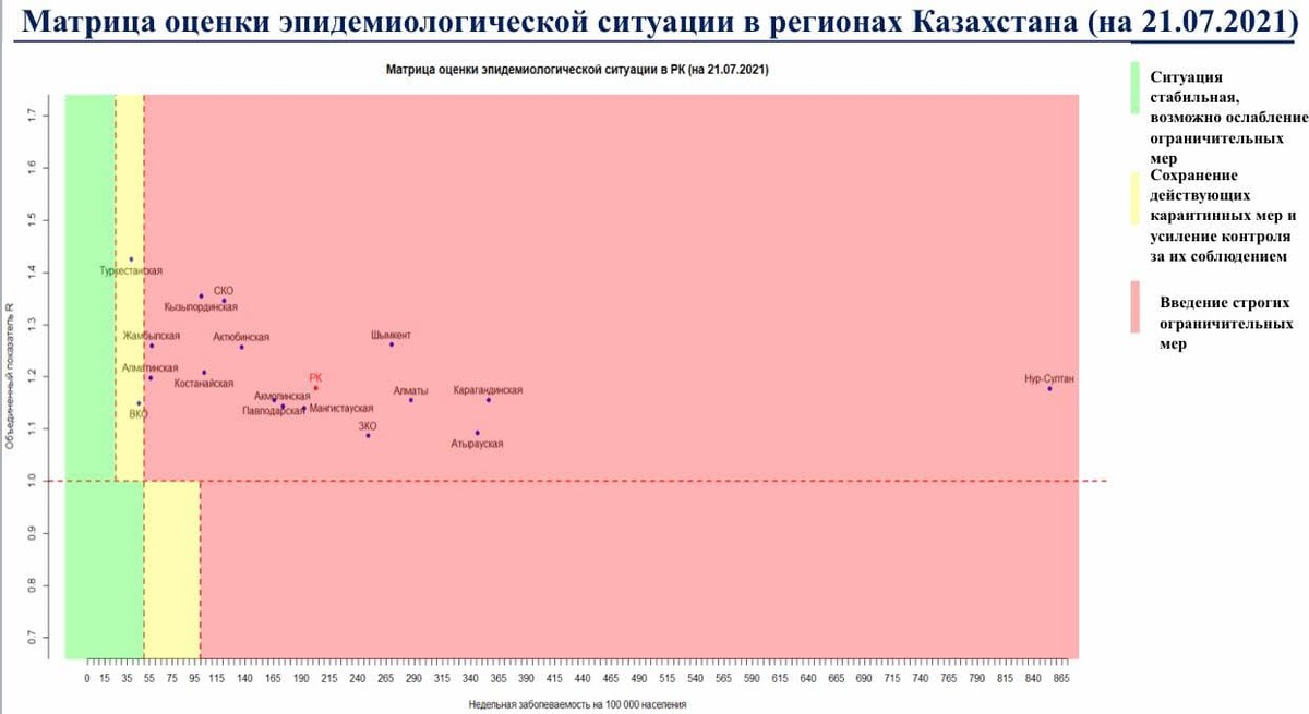 ВКО приблизилась к "красной" зоне