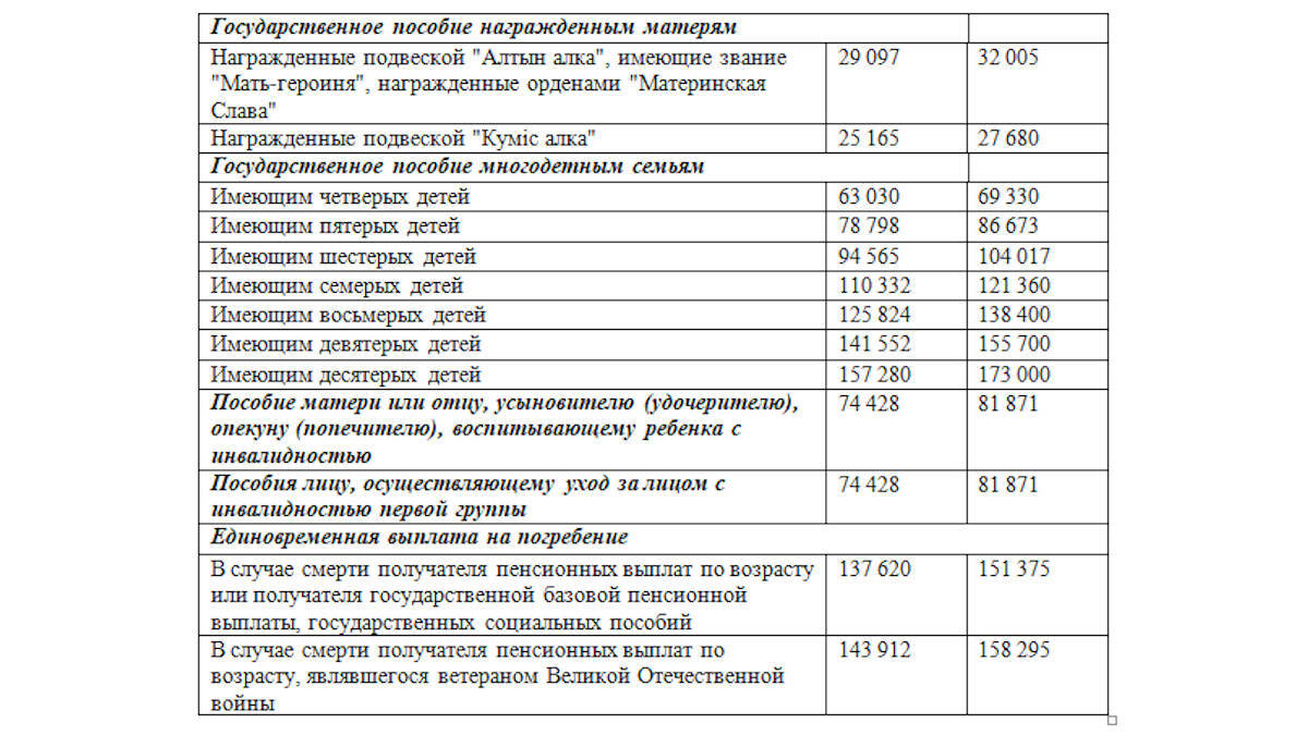 Какими будут размеры пособий с 1 января 2026 года?