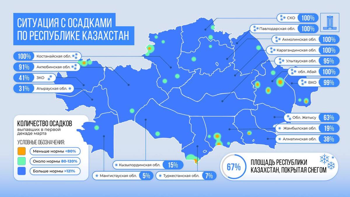 Угрозу паводков обсудили на уровне Правительства