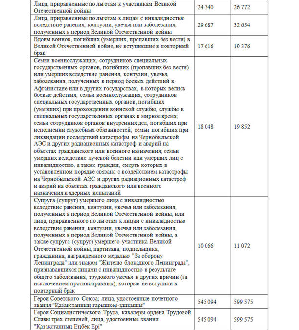 Какими будут размеры пособий с 1 января 2026 года?