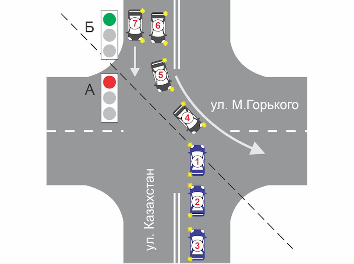 Почему в Усть-Каменогорске бьются автомобили на перекрестке улиц Казахстан-Горького?