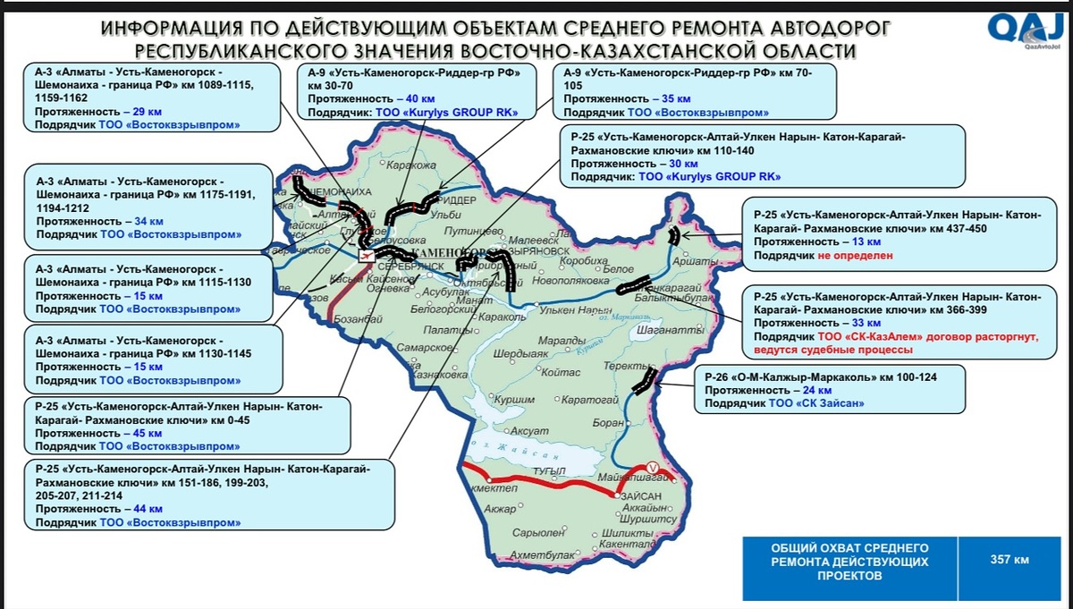 В КазАвтоЖоле назвали дороги, которые отремонтируют в этом году в ВКО