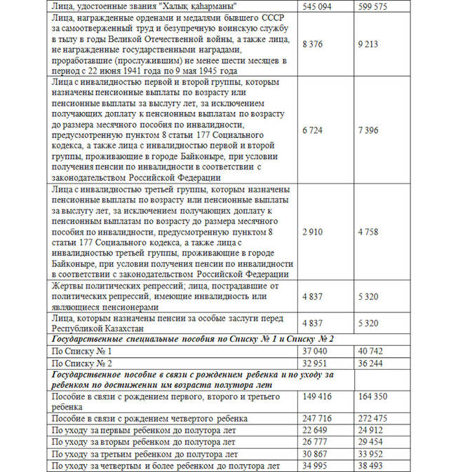 Какими будут размеры пособий с 1 января 2026 года?