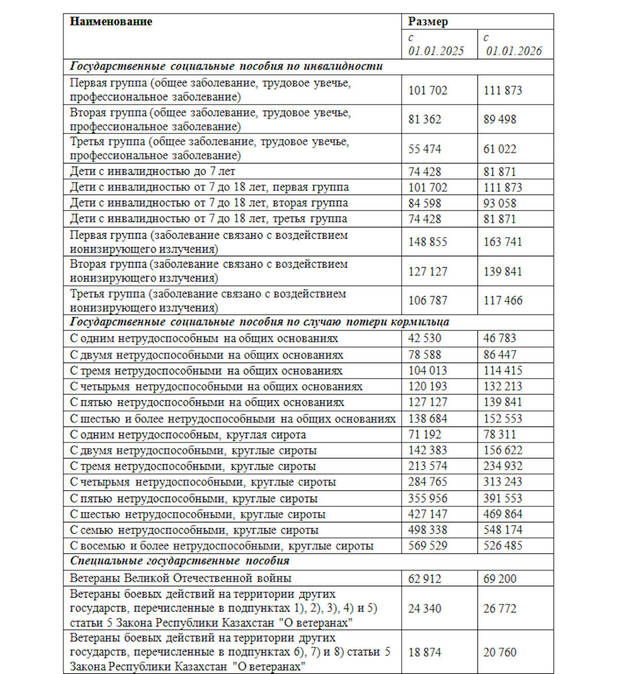 Какими будут размеры пособий с 1 января 2026 года?