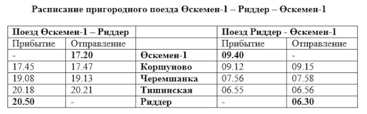 Как в ВКО будут курсировать пригородные поезда и автотранспорт до Алаколя?